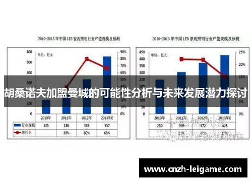 胡桑诺夫加盟曼城的可能性分析与未来发展潜力探讨
