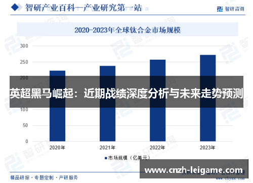 英超黑马崛起：近期战绩深度分析与未来走势预测