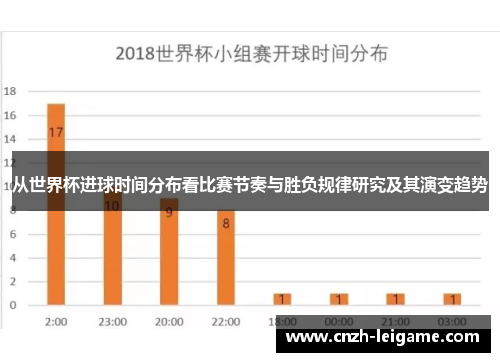 从世界杯进球时间分布看比赛节奏与胜负规律研究及其演变趋势